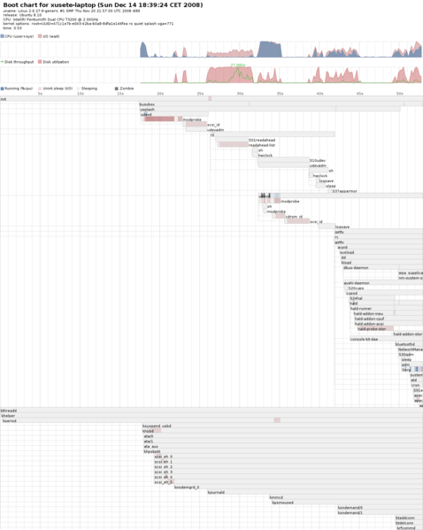 File:Bootchart.png