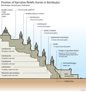 Borobudur: Etimologia, Localização, História