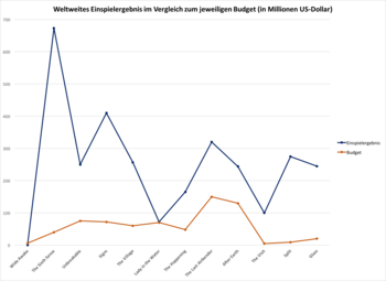 M. Night Shyamalan: Leben, Filmische Laufbahn, Inhalte und Formen