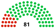 Miniatura para Elecciones legislativas de Burundi de 1993