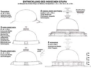 Indische Architektur: Anfänge, Grundlagen und allgemeine Wesenszüge, Architektur der vor- und frühgeschichtlichen Zeit