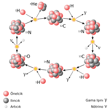 Radyoaktivite