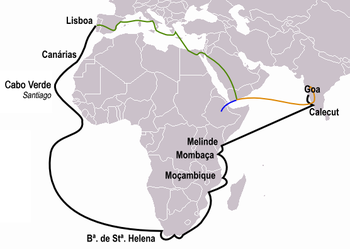 Portuguese discovery the sea route to India -