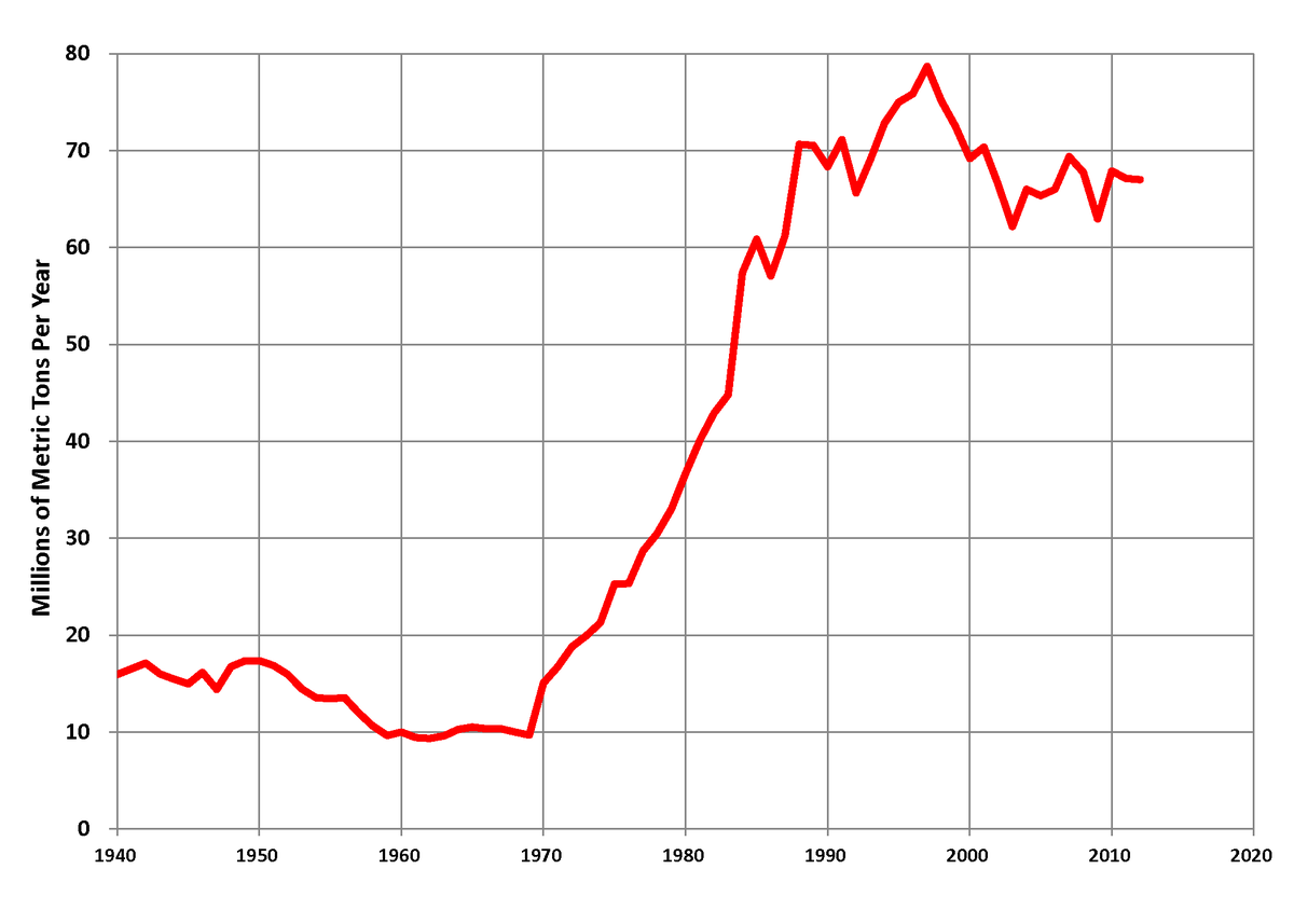 1200px Canada_Coal_Production