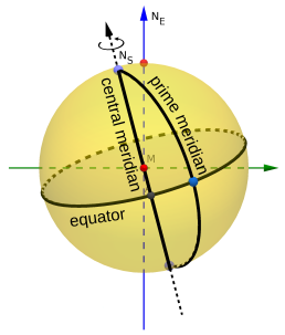 File:Central meridian.svg