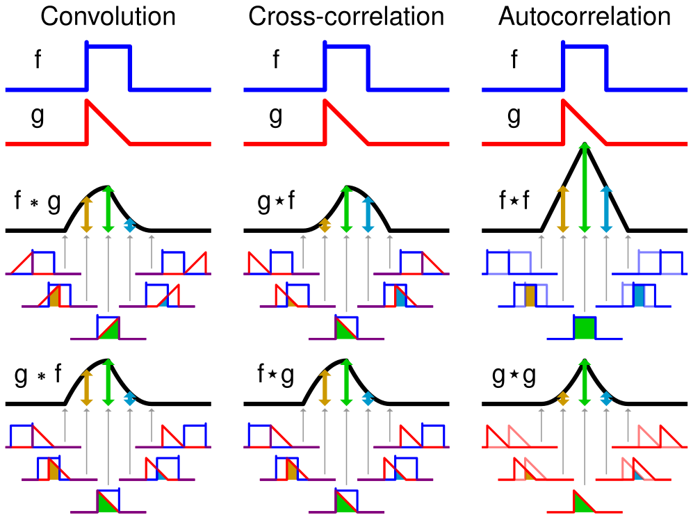 Convolution-avatar