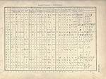 Comparison of Phoenician alphabets, Mark Lidzbarski, 1898.jpg