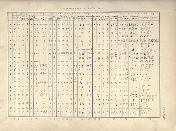 Phoenician alphabets