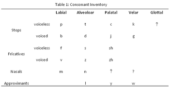 Consonants.PNG