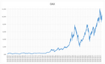 Gambar mini seharga DAX