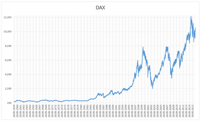 DAX.png