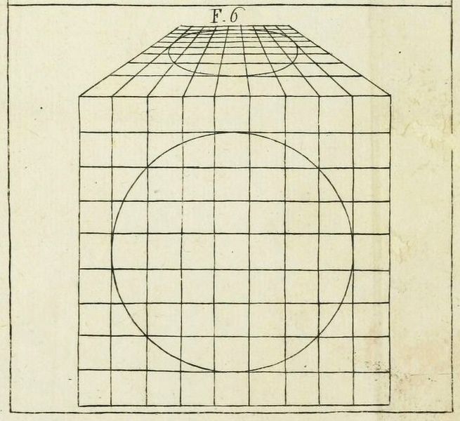 File:Della Pittura Alberti perspective circle to ellipse.jpg