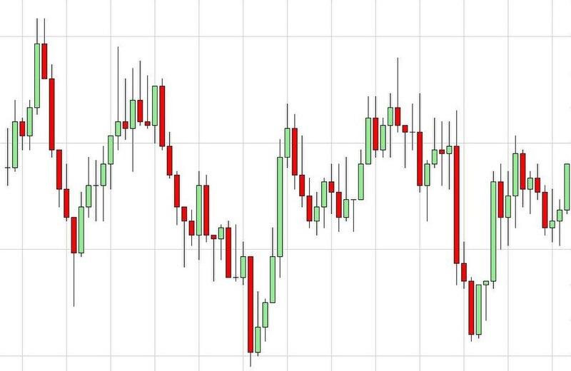 File:EUR-USD-trading-range.jpg