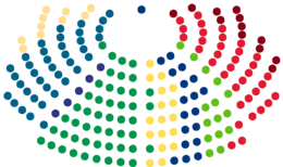 Nuværende mandatfordeling