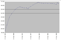 Vorschaubild der Version vom 20:00, 26. Nov. 2011