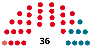 Elecciones provinciales de Córdoba de 1962
