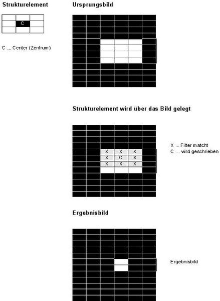 File:Erosion morph.jpg