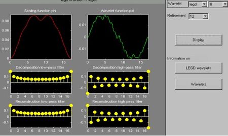 Figure 3 - legd8 wavelet display over MATLAB using the wavemenu command. Figura legd3.jpg