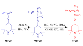 Figure 4: Synthesis of PTMA- MTMP monomer (2,2,6,6-tetramethylpiperidine methacrylate) Fourth Figure.png