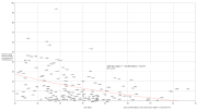 Thumbnail for File:GDP per capita PPP vs Gini index 2016.svg