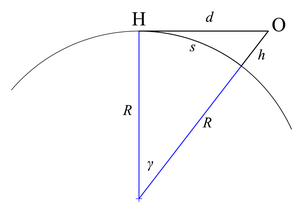 Geometrical distance to the horizon, Pythagorean theorem GeometricDistanceToHorizon.png