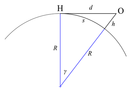 Tập_tin:GeometricDistanceToHorizon.png