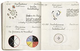 Notisbok, 2–11 juli 1919