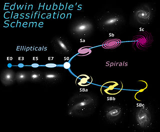 Hubble sequence Galaxy morphological classification scheme invented by Edwin Hubble