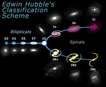 English: Galaxies are very important fundament...