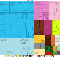 Hungary Exports Treemap 2017.svg