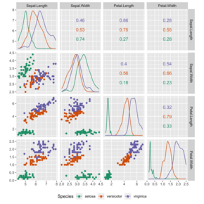 Statistics Wikipedia - 