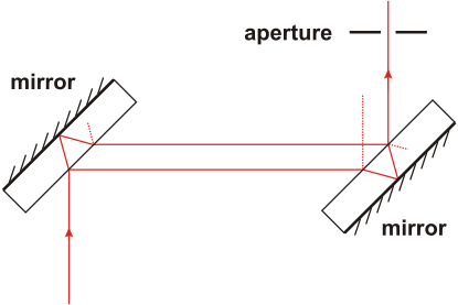 File:Jamin interferometer en.svg