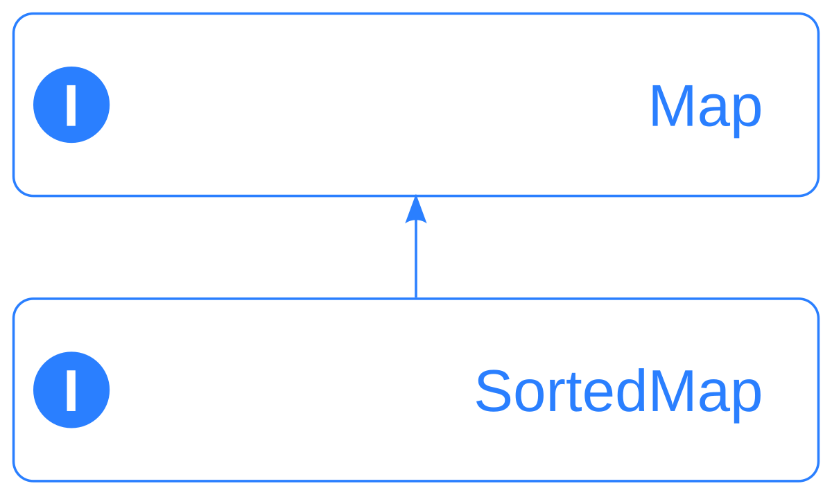 Js map