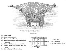 Cross section of a megalithic burial site Jawargi Megalith 1873.jpg