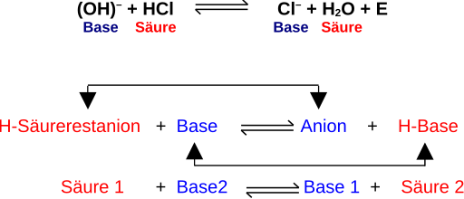 File:Korrespondierende Säure-Basen Workaround.svg