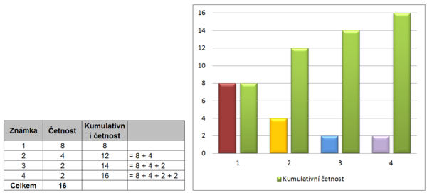 Kumulativni cetnost.PNG