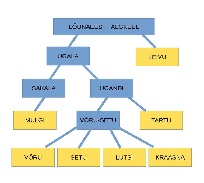 File:Lõunaeesti keelepuu.pdf