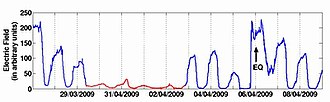 The ULF* recording of the D layer retention of the ionosphere which absorbs EM radiation during the nights before the earthquake in L'Aquila, Italy on 6/4/2009. The anomaly is indicated in red. LAQUILA 2009 ULF.JPG