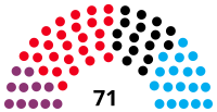 Ландтаг земли Мекленбург-Передняя Померания 2016.svg