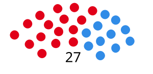 Elecciones provinciales del Chubut de 1999