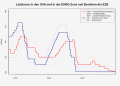 Federal Funds Rate: Vorgehensweise, Anwendungen, Vergleich mit dem LIBOR