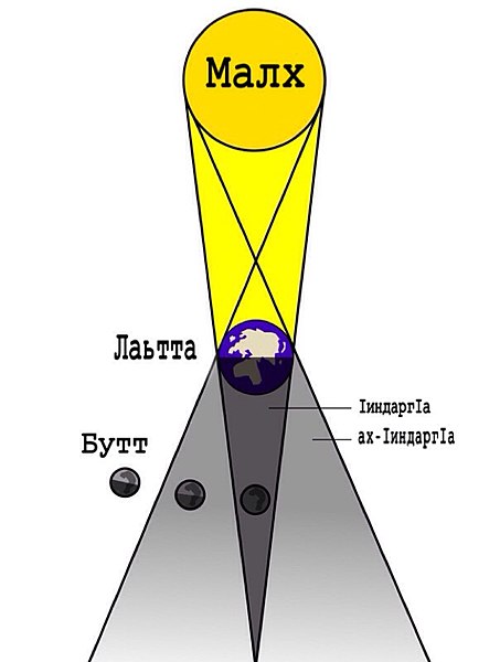 File:Lunar eclipse-inh.jpg