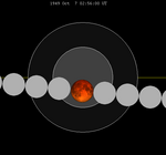 Grafikon pomrčine Mjeseca close-1949Oct07.png