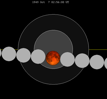 1949年10月7日月食