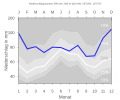 Thumbnail for version as of 22:21, 11 February 2008