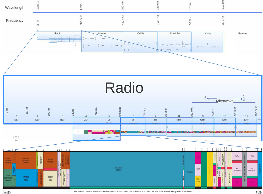 File:Medium frequency.png