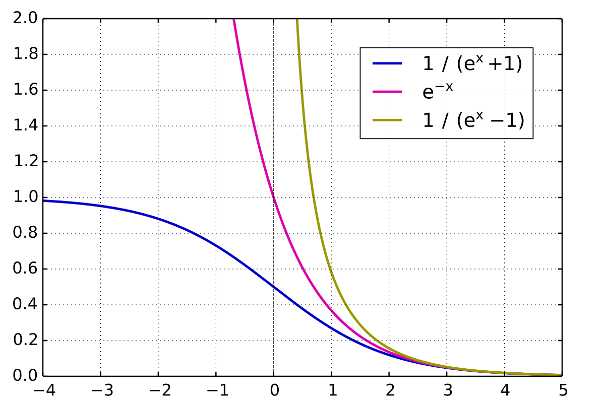 File:Mplwp Fermi Boltzmann Bose.svg - Wikimedia