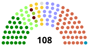 Elecciones parlamentarias de Irlanda del Norte de 2016