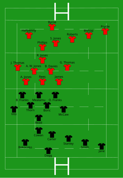 File:New Zealand vs Wales 2010-06-19.svg