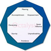 Octalysis Octalysis Framework.png